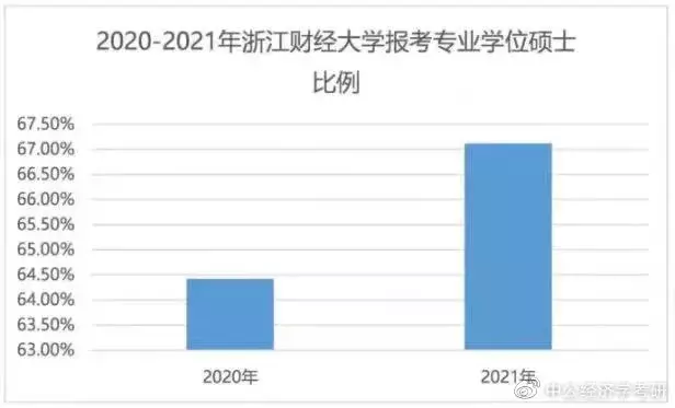 1、全国本科学历占比:每年全国高考一本人数占的比例是多少？