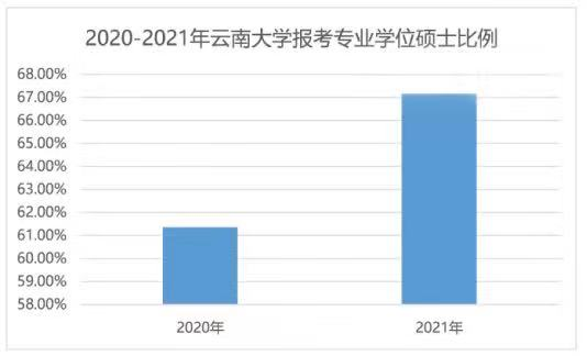 2、全国高校毕业生万，他们会遇到毕业等于失业的尴尬局面吗？