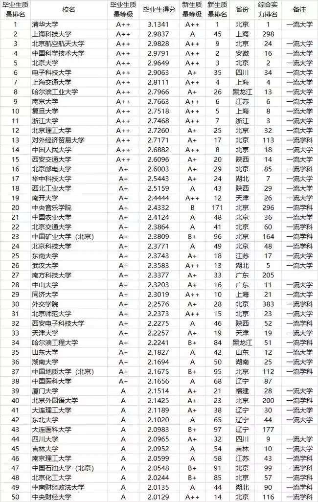 3、全国本科学历占比:中国本科学历人口占比