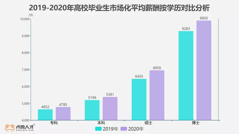 5、全国本科学历占比:年高考新增37个本科专业，哪个学科占比？