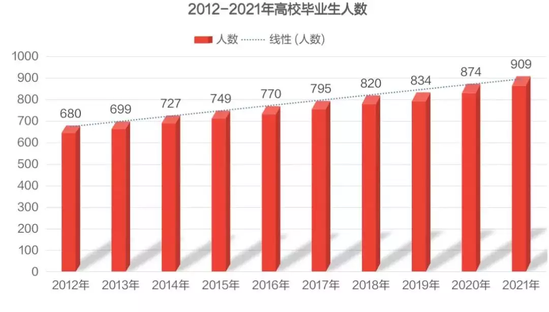 6、全国本科学历占比:中国大学生占全国人口的比例是多少?