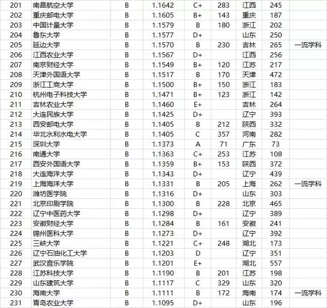 7、表示，届高校毕业生总规模万，这意味着什么？