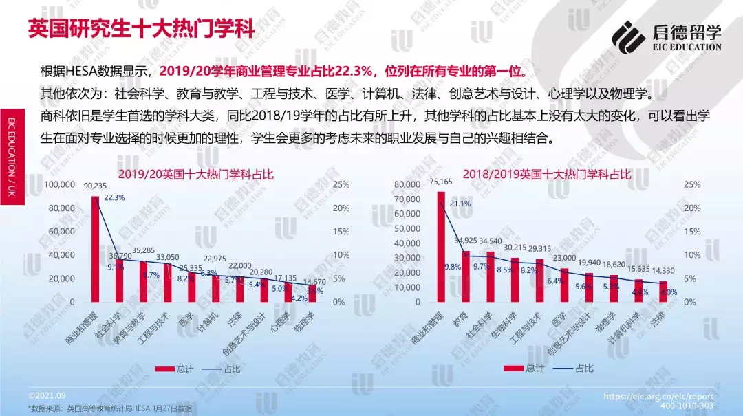 8、全国高校毕业生万人，这个数值相比去年能得到什么？