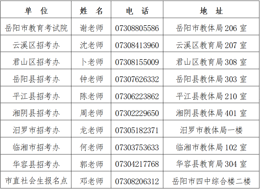 2、少数人口排名:年中国人口总数是多少人?