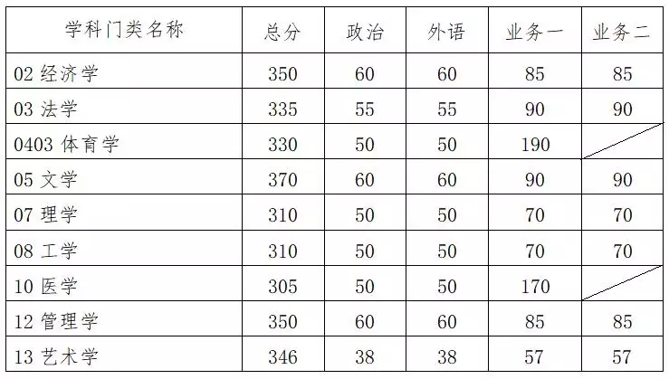 6、少数人口排名:中考少数加分