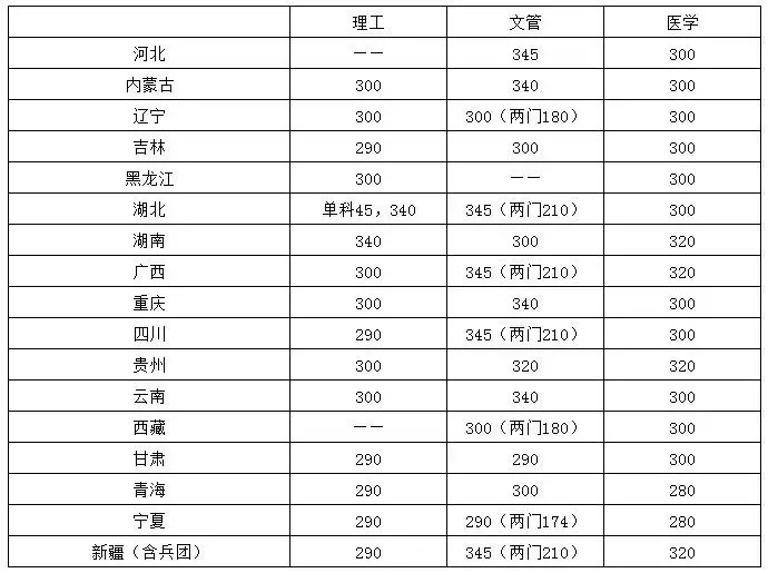 8、少数人口排名:年“季”姓在我国人口姓氏中排名第几？