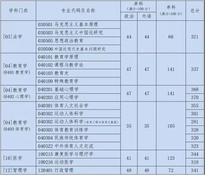 9、少数人口占比上升0.40%，与上一次的人口普查相比有何变化？