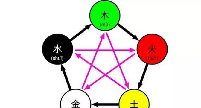 3、带草字头和三点水的男孩名字:宝取名 ，带三点水带草字头的，