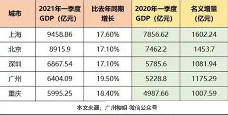 1、广东最穷十大城市排名:说出广东省的十大城市各有哪些.或是排名