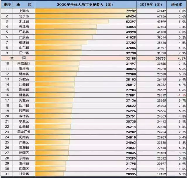 2、我们河南在全国经济排名第五仅次于广东，江苏，山东，浙江而已比其它省强太多了，为什么我们的名声这么差