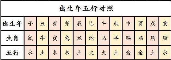 2、关于属相和出生年月日及时辰:生肖到底是出生年还是出生时辰？