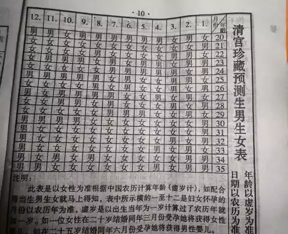 2、年虚岁22是什么属相:年农11月22日出生什么属相？