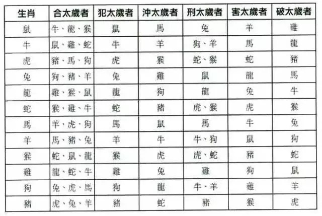 1、出生每天犯冲的属相是好是坏:生肖相冲有什么影响，生肖相冲的影响