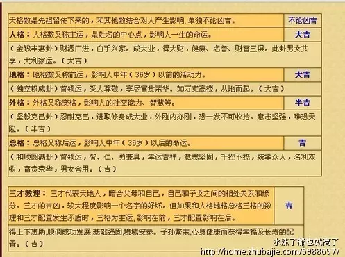 3、86年属啥的属相最配生意:做生意老板属兔和什么属相的