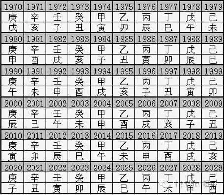 6、谁能告诉我每一年对应的属相和对应的五行吗?我记得是六十一