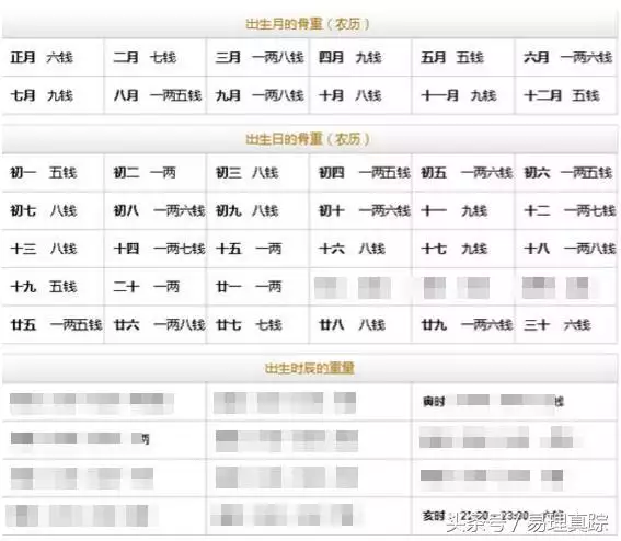 9、庚子年戊子月壬辰日对应的属相:庚子年戊子月壬辰日戊申时生男孩取名为张果熙好不好?