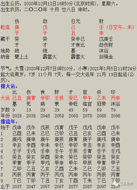 8、庚子年戊子月壬辰日对应的属相:八字如何看配偶生肖？