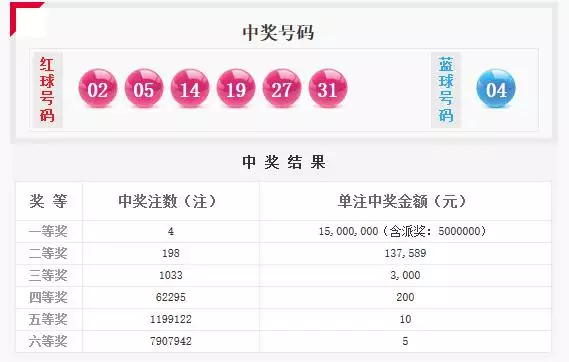 1、年4月5日出生是什么属相:65年4月初5属蛇的人是什么星座