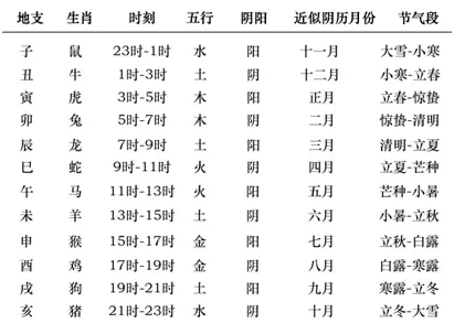 1、剖腹产日子冲属相有没我影响:选用那些与自己属相相冲的日子 有什么不利后果？