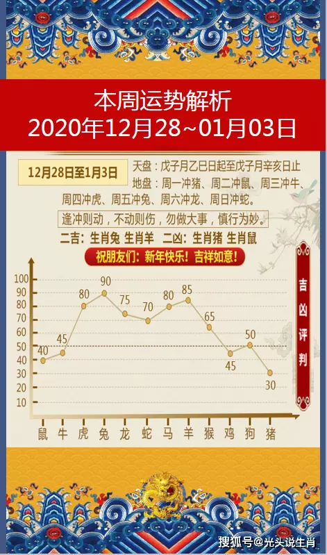 8、89年1月11日生日属龙尾巴和什么属相相配？为什么/