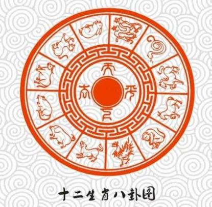 3、选吉日是避免冲属相还是方位:在与自己属相相冲的日子应注意什么