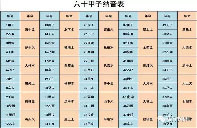 2、金鸡与生什么属相的孩子:我和我老婆都属狗，适合要什么属相的孩子？