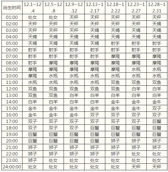 2、新历出生和农历怎么算属相:人在出生的时候生肖是算农历还是新历