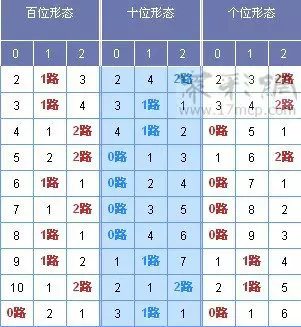 8、新历出生和农历怎么算属相:如何计算生肖？按新历还是农历？农历的话按春节还是立春？