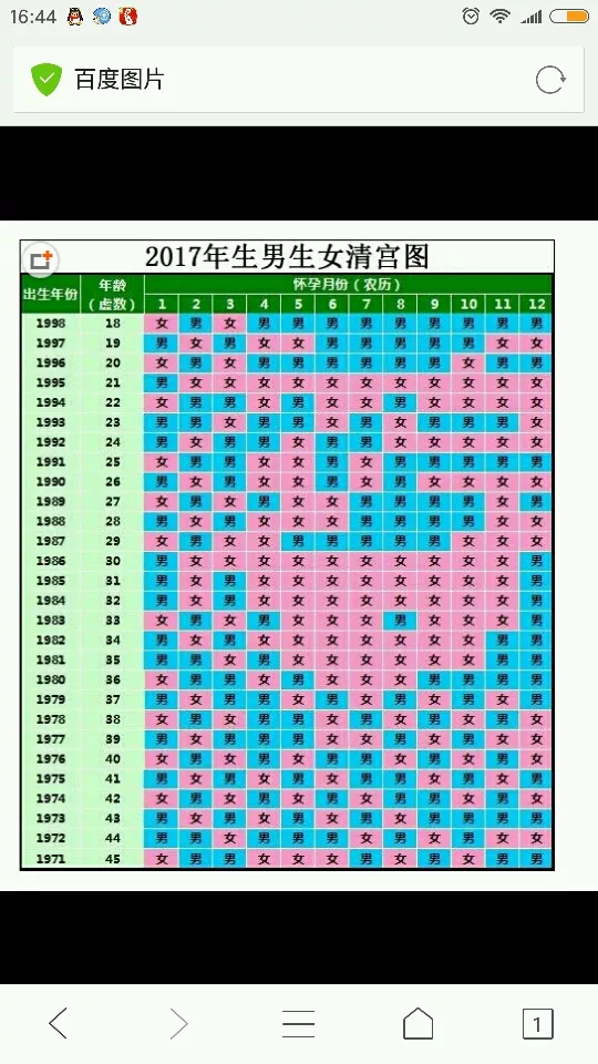 10、新历出生和农历怎么算属相:生肖是算新历还是农历？