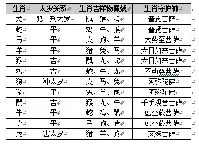 2、那几个属相犯太岁:今年犯太岁的属相是