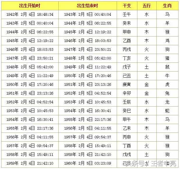 2、68年四月猴年女性属相婚配:属猴的和什么属相最相配 12属相婚配表