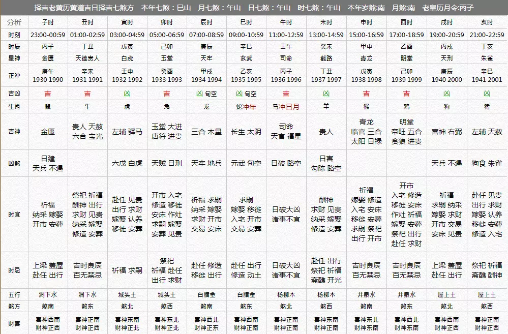 2、农历十二月十二是什么属相:农历1到12月各是什么生肖