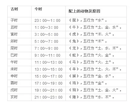 1、出生属相是按照时间还是年份:人的属相是看出生的年份还是看出生时辰的？