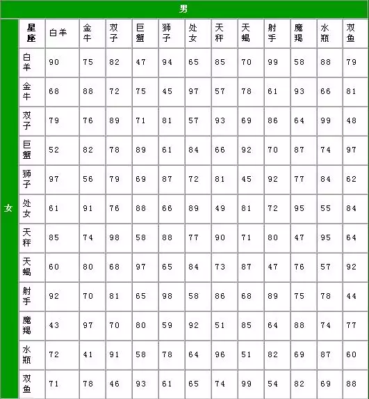 2、农历十三个月属相月份怎么排:农历1到12月各是什么生肖？