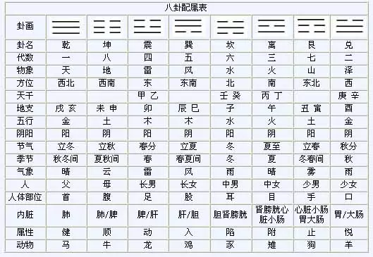 3、中属相以什么时间为分界点:十二生肖的划分日是什么时候？