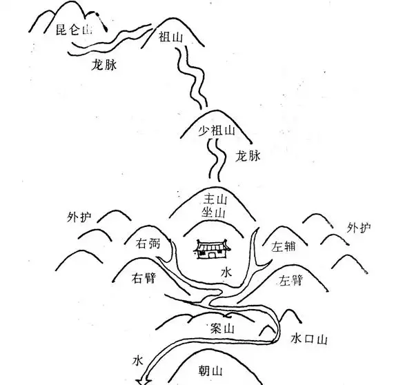 4、葬什么山向出什么属相的人:阴宅辛山乙向最适合什么属向的亡人?