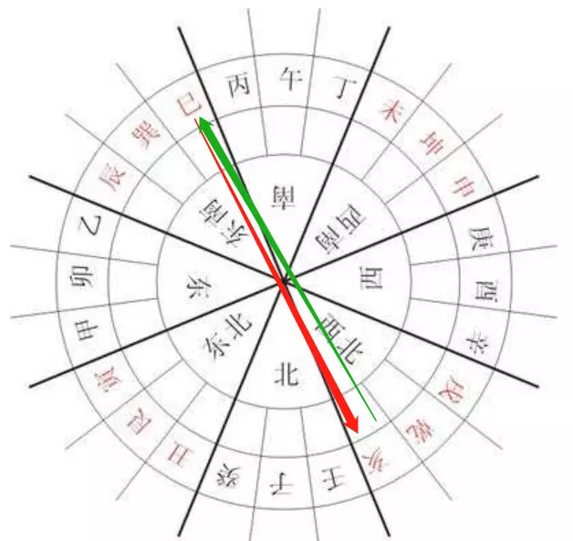 5、葬什么山向出什么属相的人:阴宅辛山乙向后代出什么人