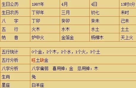 1、求助，姓刘，女孩，是农历年1月3日上午8点15分出生，属兔，怎样给的孩子取一个好名字，按生辰八字取名