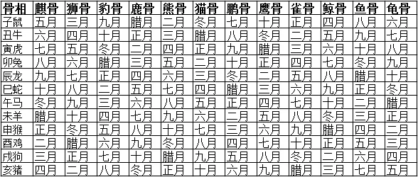 3、属相兔生辰起名网免费取名打分:免费生辰八字起名