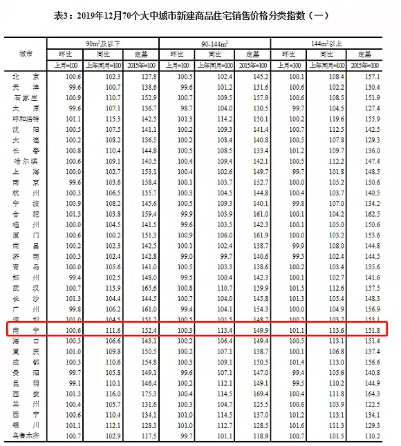 2、出生年月年龄属相对照列表:十二生肖岁数年龄表