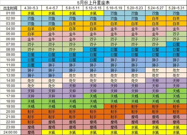 4、阴历年12月22日到底是什么属相？有的说兔有的说龙，具体应该是什么？