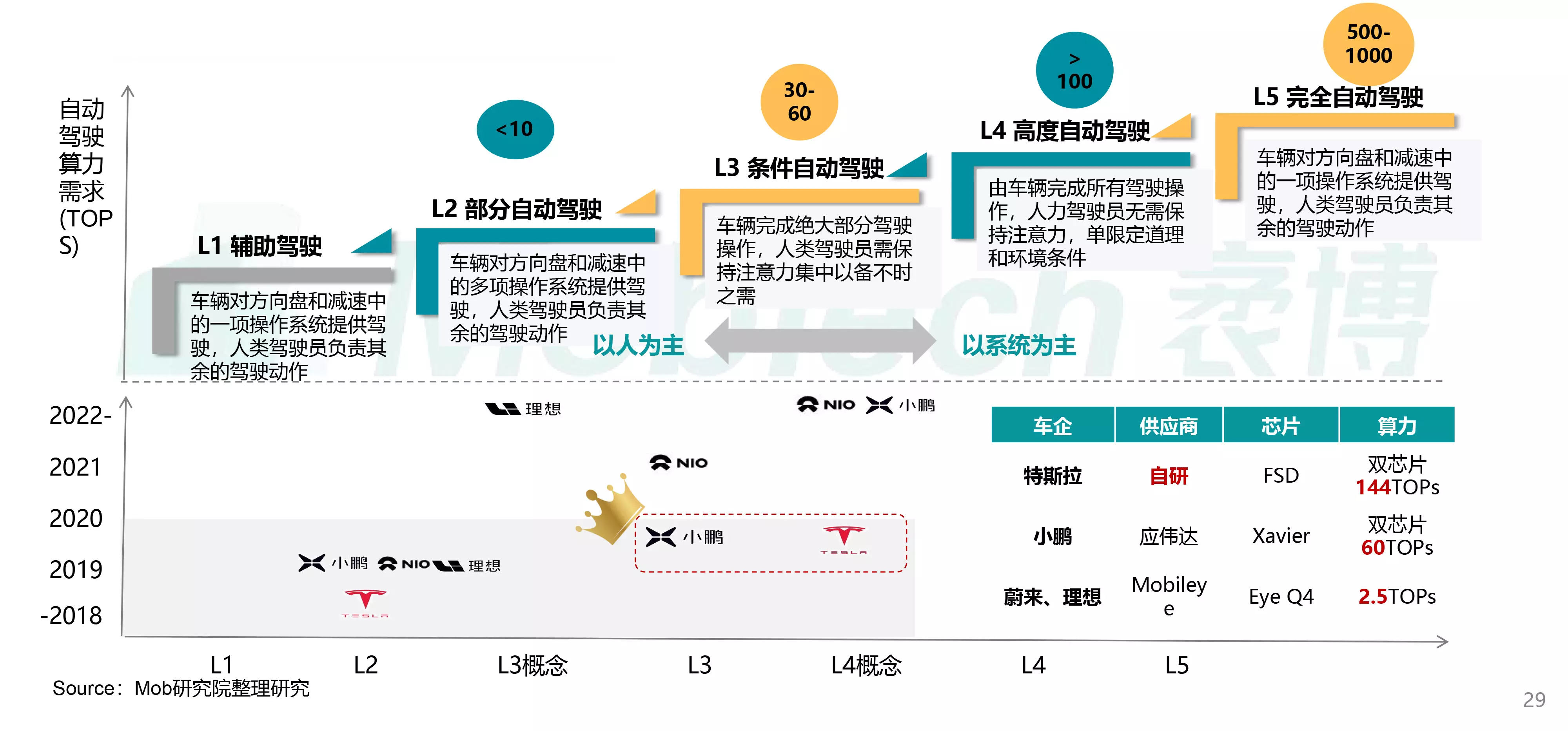 3、年l2生属相运程:年属相运势及运程