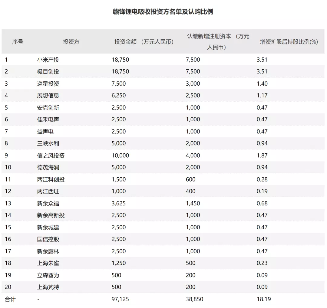 3、年闰几月是什么属相年:年是什么年?