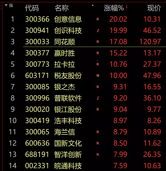 7、一十五楼跳到三十三楼是什么属相:十五楼适合什么属相的人住