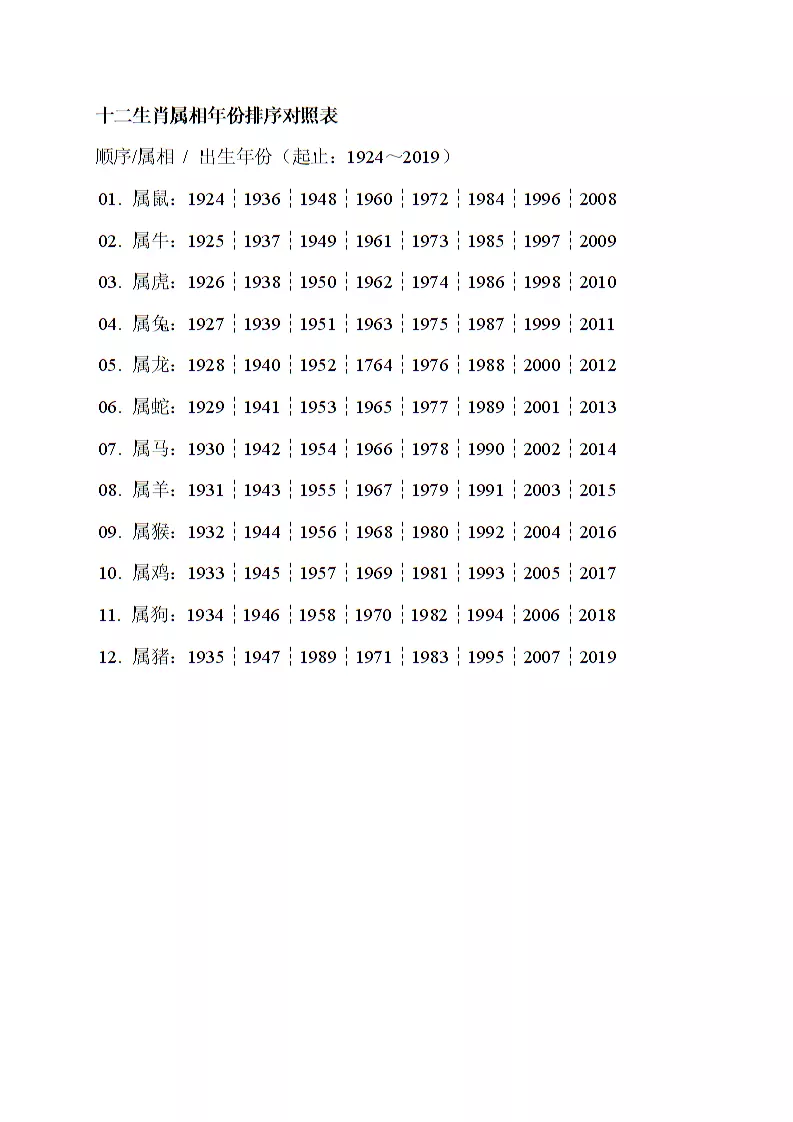 5、95年腊月二十出生的人是什么属相:农历一九九五年腊月二十二生日是什么属相