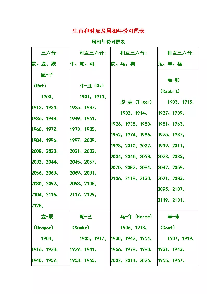 4、今年春节农历每日属相查询:请问生肖是算阳历还历啊？