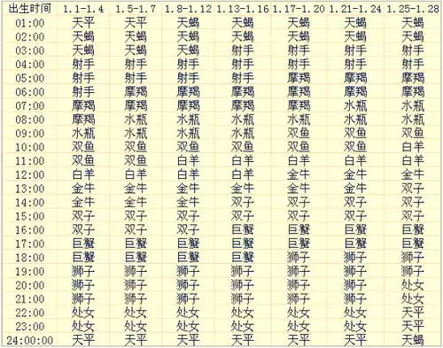 7、年腊月初八十二属相运势:年腊月初八，是十二月几号？