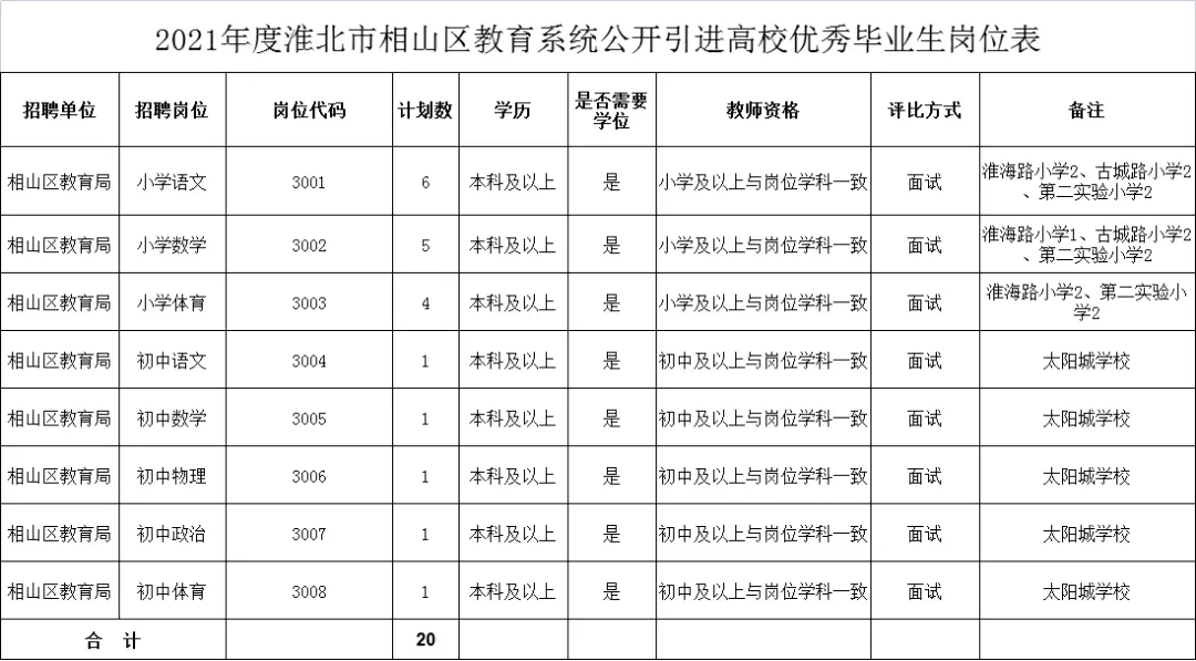 3、淮北师范大学附属相山学校学区:淮北师范大学相山校区在哪个路段