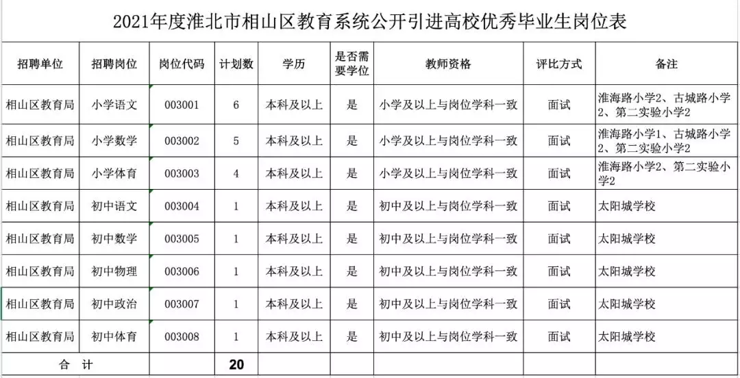 5、淮北师范大学附属相山学校学区:淮北师范大学新校区共多少亩啊？