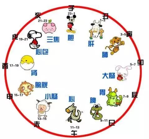 1、14点28分是什么属相时辰:年14时38分出生属什么时辰?五行中带有什么